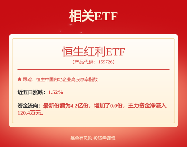 配资查官网 建发地产完成发行12亿中期票据 利率2.8%